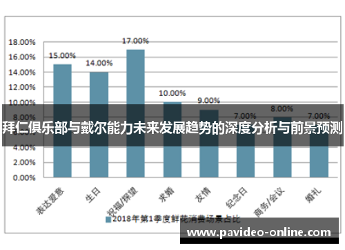拜仁俱乐部与戴尔能力未来发展趋势的深度分析与前景预测