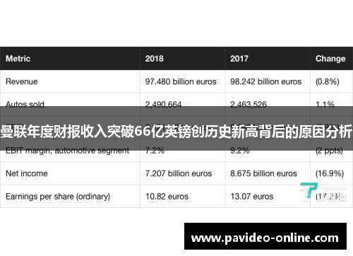 曼联年度财报收入突破66亿英镑创历史新高背后的原因分析