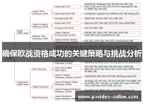 确保欧战资格成功的关键策略与挑战分析