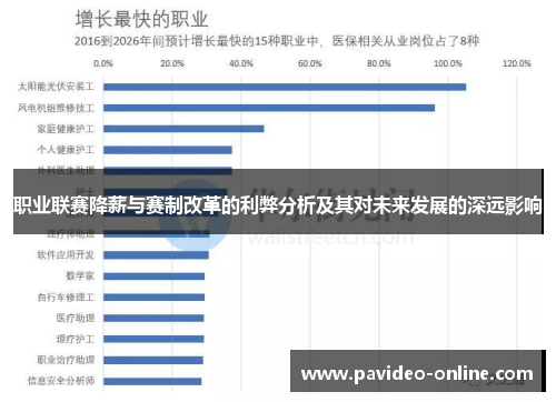 职业联赛降薪与赛制改革的利弊分析及其对未来发展的深远影响