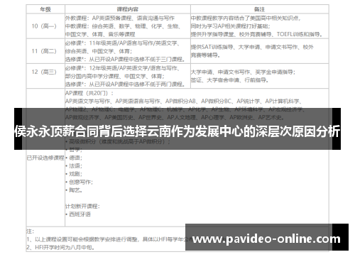 侯永永顶薪合同背后选择云南作为发展中心的深层次原因分析