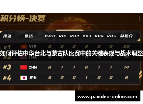 如何评估中华台北与蒙古队比赛中的关键表现与战术调整