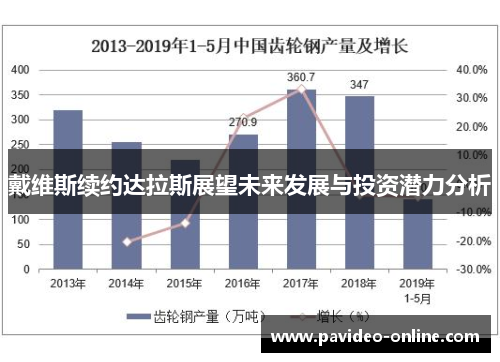 戴维斯续约达拉斯展望未来发展与投资潜力分析