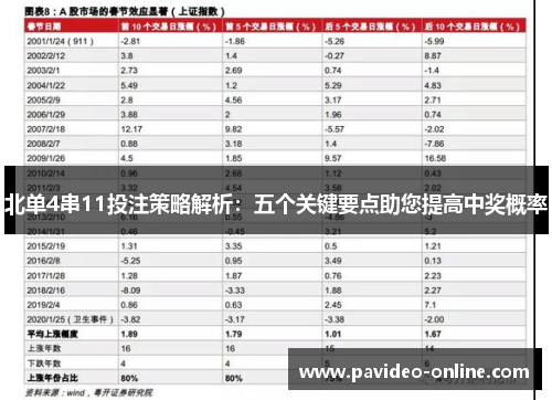 北单4串11投注策略解析：五个关键要点助您提高中奖概率