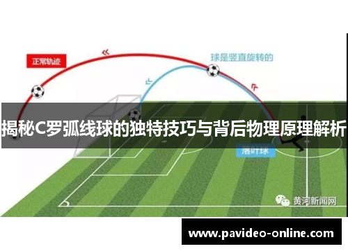 揭秘C罗弧线球的独特技巧与背后物理原理解析