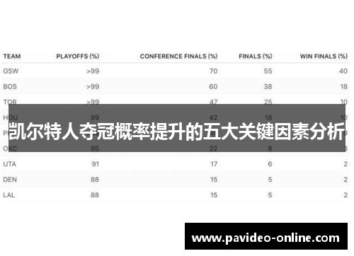 凯尔特人夺冠概率提升的五大关键因素分析