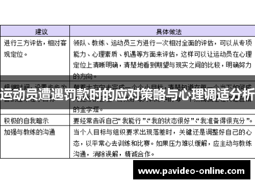 运动员遭遇罚款时的应对策略与心理调适分析