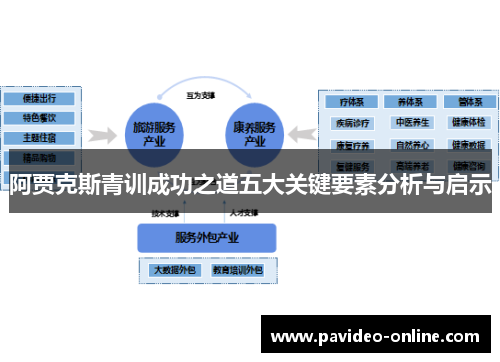 阿贾克斯青训成功之道五大关键要素分析与启示