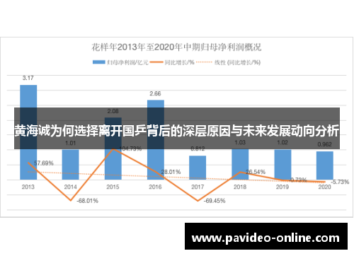 黄海诚为何选择离开国乒背后的深层原因与未来发展动向分析