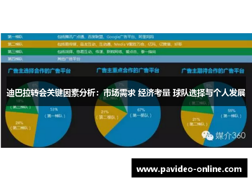 迪巴拉转会关键因素分析：市场需求 经济考量 球队选择与个人发展