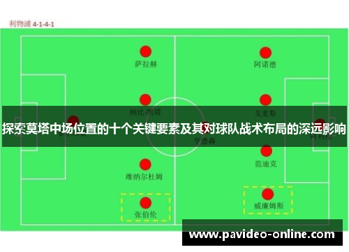 探索莫塔中场位置的十个关键要素及其对球队战术布局的深远影响 探索莫塔中场位置的十个关键要素及其对球队战术布局的深远影响