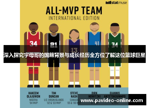 深入探究字母哥的国籍背景与成长经历全方位了解这位篮球巨星 深入探究字母哥的国籍背景与成长经历全方位了解这位篮球巨星