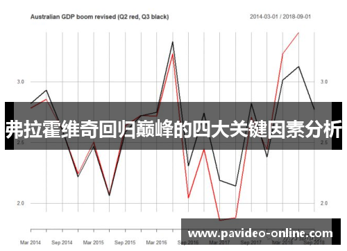 弗拉霍维奇回归巅峰的四大关键因素分析