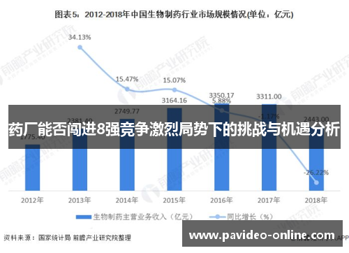 药厂能否闯进8强竞争激烈局势下的挑战与机遇分析