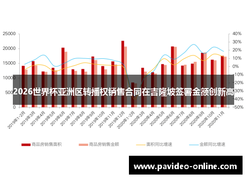 2026世界杯亚洲区转播权销售合同在吉隆坡签署金额创新高 2026世界杯亚洲区转播权销售合同在吉隆坡签署金额创新高