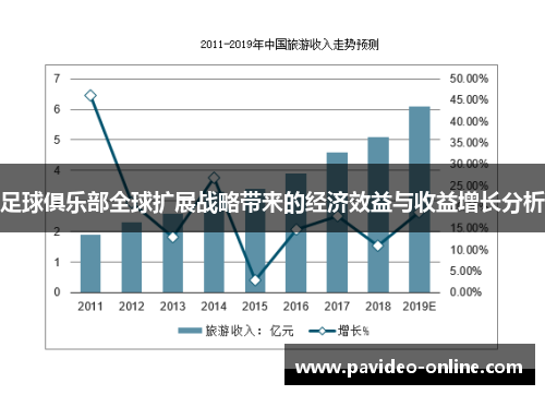 足球俱乐部全球扩展战略带来的经济效益与收益增长分析