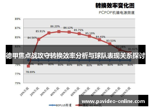 德甲焦点战攻守转换效率分析与球队表现关系探讨 德甲焦点战攻守转换效率分析与球队表现关系探讨